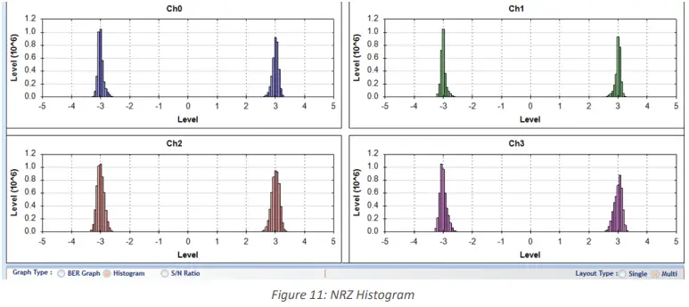 multiLane-AT4039E-GUI-Bit-Error-Ratio-Tester-FIG-22