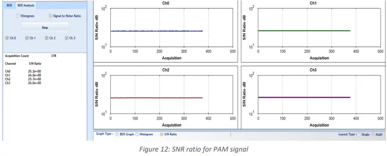multiLane-AT4039E-GUI-Bit-Error-Ratio-Tester-FIG-23