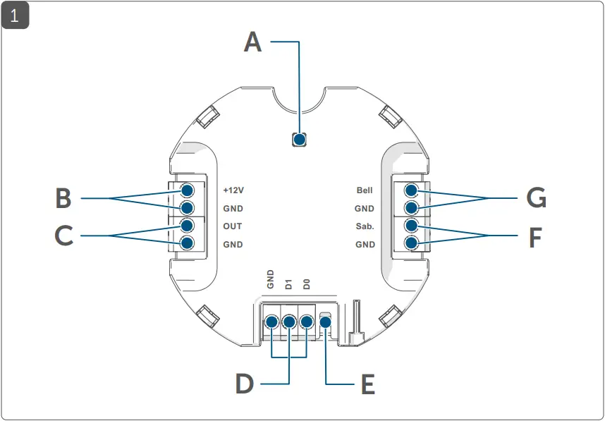Homematic IP HmIP-FWI - Fig. 1