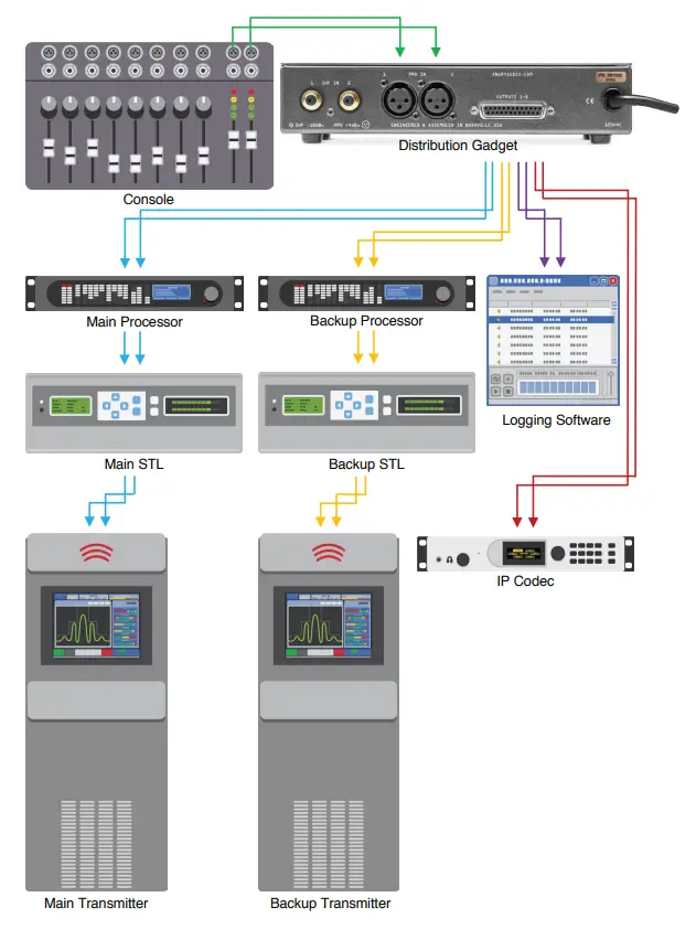 ANGRY AUDIO 991005 Distribution Gadget Amplifier - Fig 15