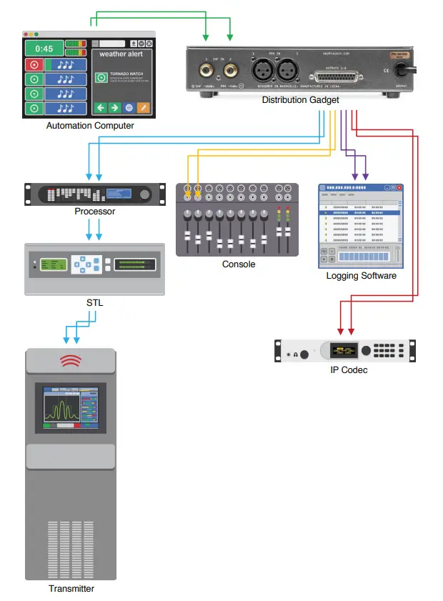 ANGRY AUDIO 991005 Distribution Gadget Amplifier - Fig 16
