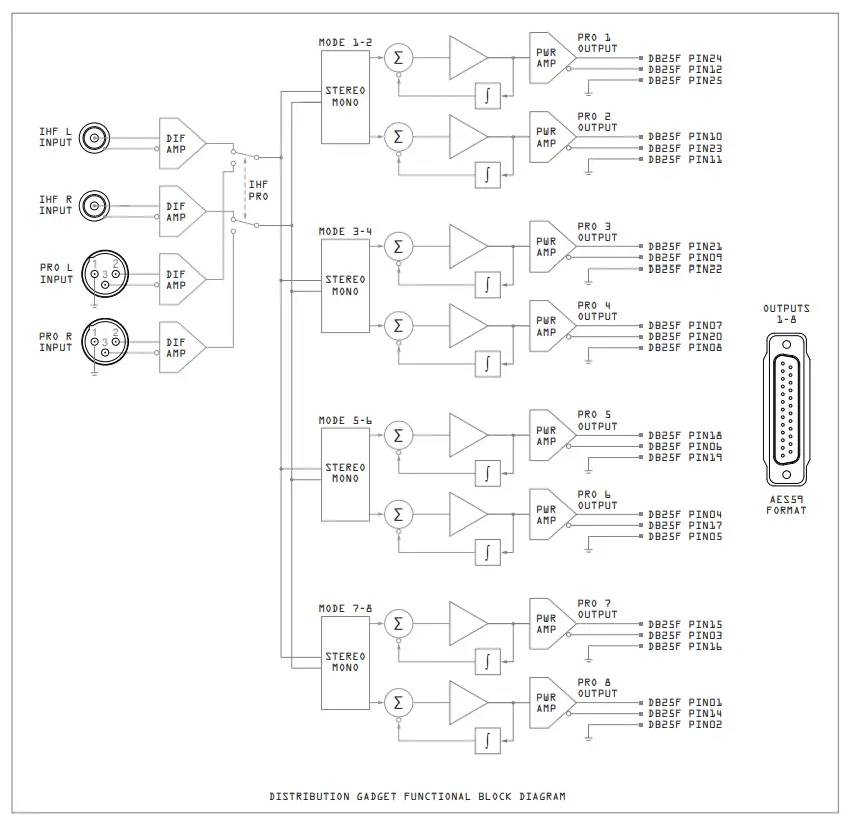 ANGRY AUDIO 991005 Distribution Gadget Amplifier - Fig 18