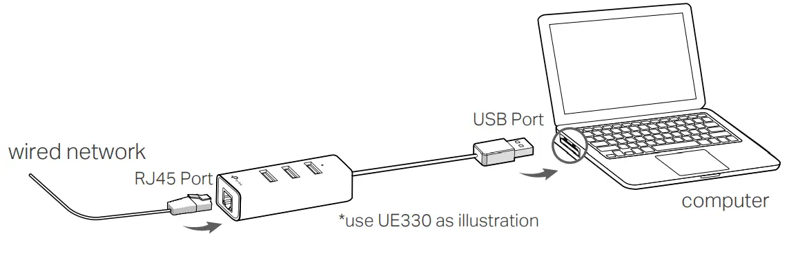 tp link UE330 USB to Ethernet Network Adapter -