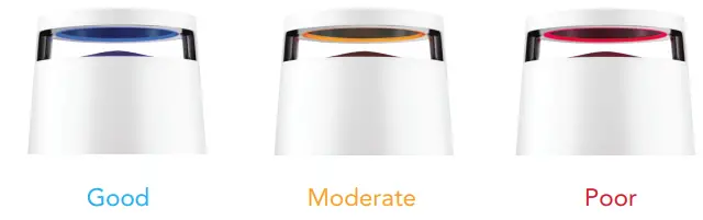 DH Lifelabs-CAHP-20WC01C-Sciaire-Mini-HEPA-Air-Purifier-FIG 16