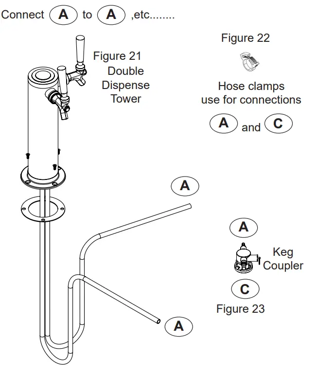 Using Your Beverage Dispenser