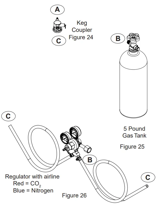 Using Your Beverage Dispenser