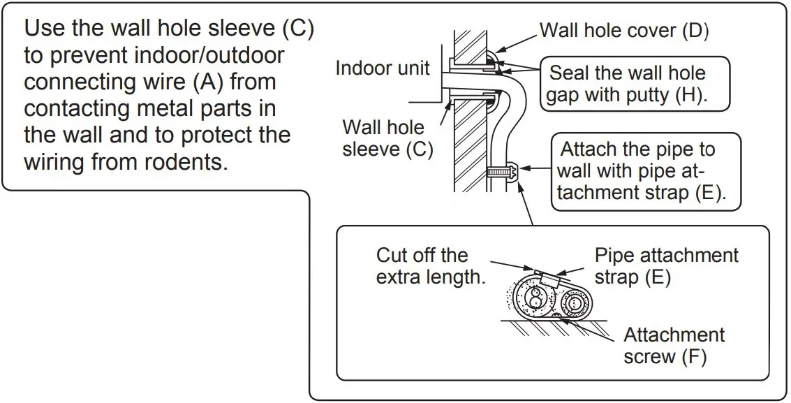 INSTALLATION DIAGRAM