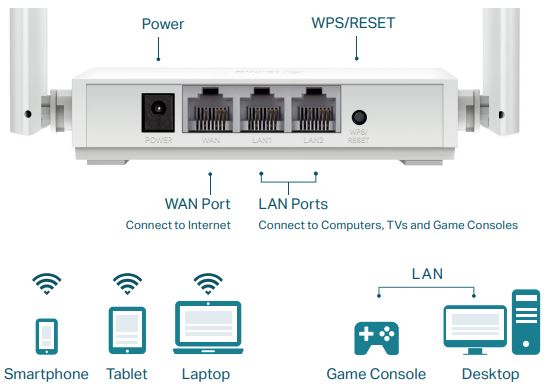 TP-Link TL-WR802N Wireless Router-FIG2