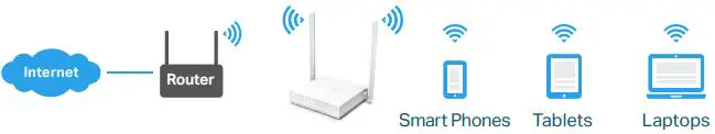 TP-Link TL-WR802N Wireless Router-FIG6
