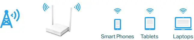 TP-Link TL-WR802N Wireless Router-FIG7