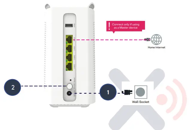 xunison Hub D50 Powerful Mesh WiFi System - cables