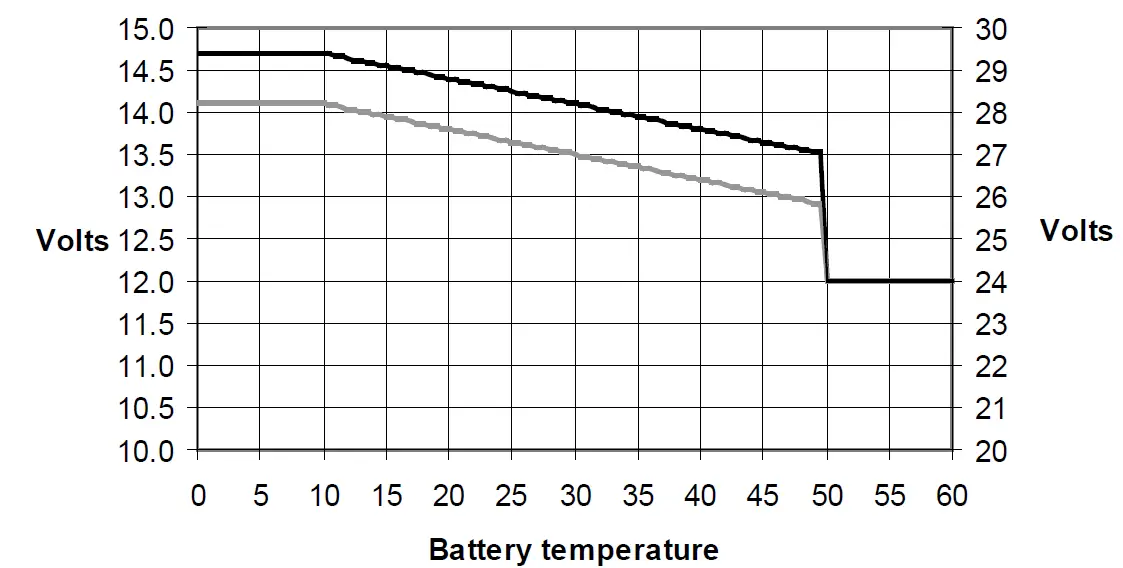 victron-energy-1600VA-70A-EasyPlus-Compact-10