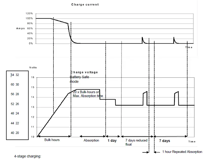 victron-energy-1600VA-70A-EasyPlus-Compact-15