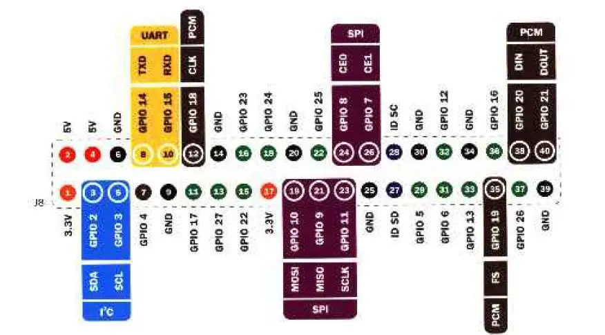 CanaKit-Raspberry-Pi-4-Starter-Kit-fig-10