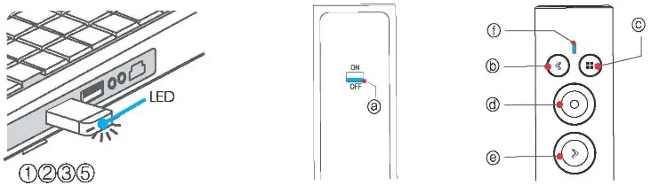 X POWER XPG300YN Laser Pointer - Installation