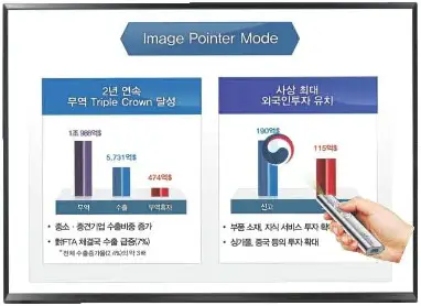 X POWER XPG300YN Laser Pointer - program manual 1