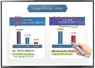X POWER XPG300YN Laser Pointer - program manual 2