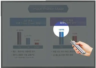 X POWER XPG300YN Laser Pointer - program manual 3