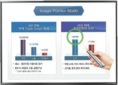 X POWER XPG300YN Laser Pointer - program manual 4