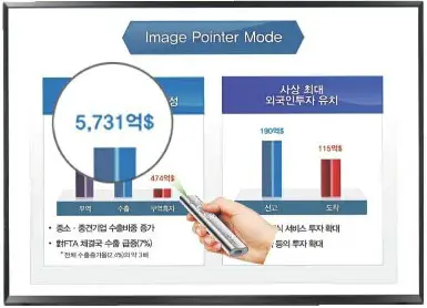 X POWER XPG300YN Laser Pointer - program manual 5