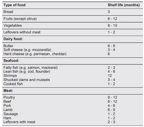 Electrolux-ENT3FF18S-Refrigerator-Freezer-Combination-fig-12