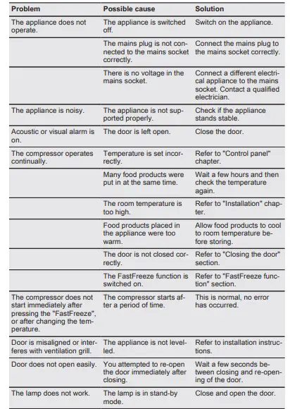 Electrolux-ENT3FF18S-Refrigerator-Freezer-Combination-fig-15