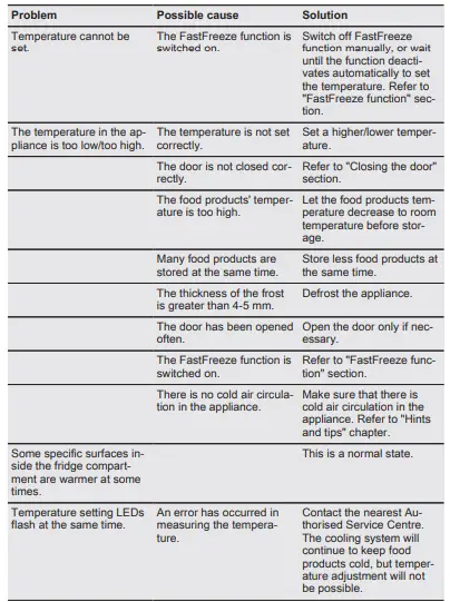 Electrolux-ENT3FF18S-Refrigerator-Freezer-Combination-fig-17