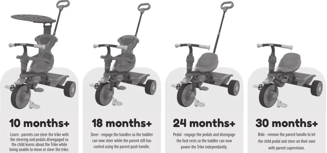 TRIKES TP710 Dino Discovery, TP711 Unicorn Magic - Ages specified