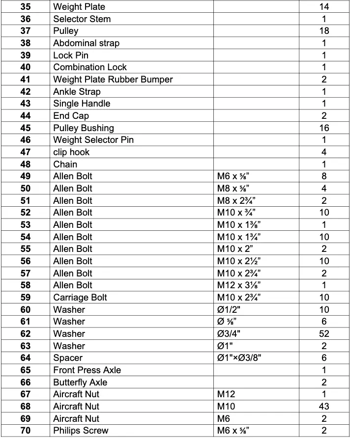 Parts List Continued