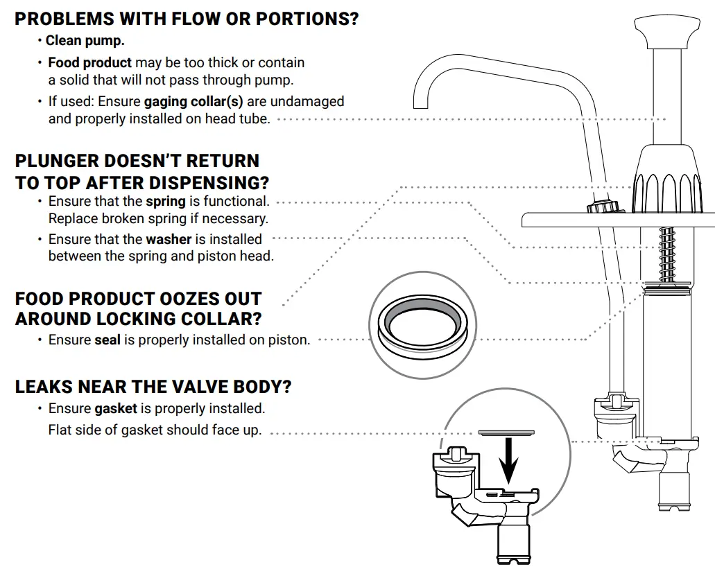 ERVER CP 3 2oz Stainless Steel Pump -PROBLEMS