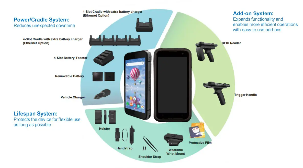 BlueBird EF551 Series Enterprise Touch Mobile Computer - Accessory Ecosystem