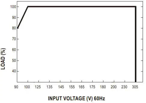 MEAN-WELL-HLN-40H-12-LED-Driver-LED-Transformer-product-07
