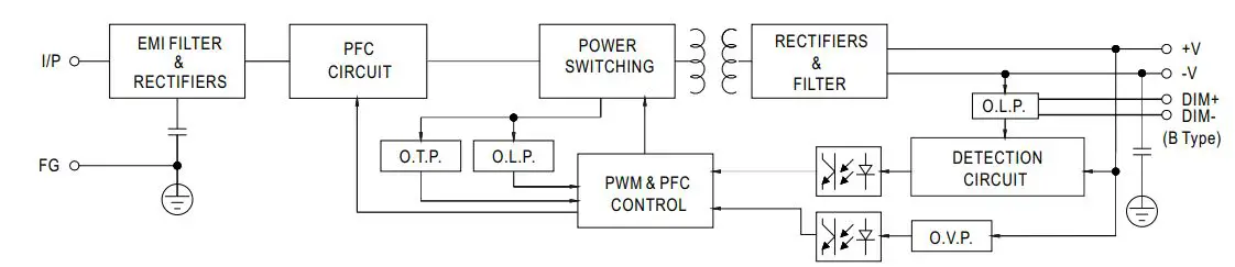 MEAN-WELL-HLN-40H-12-LED-Driver-LED-Transformer-product-5