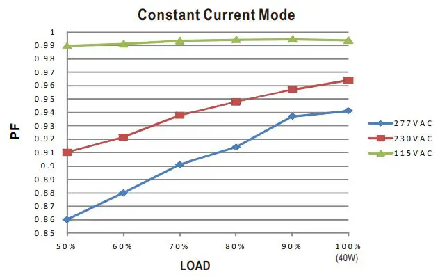 MEAN-WELL-HLN-40H-12-LED-Driver-LED-Transformer-product-7
