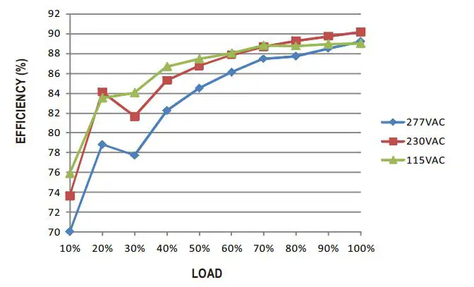 MEAN-WELL-HLN-40H-12-LED-Driver-LED-Transformer-product-8