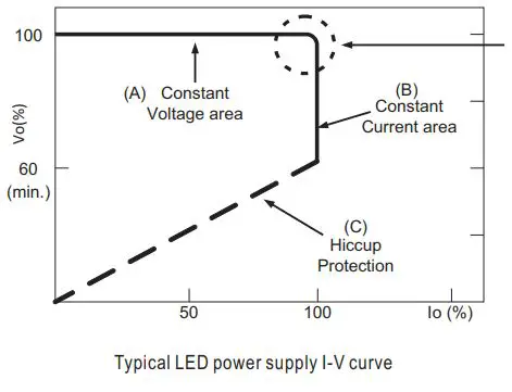 MEAN-WELL-HLN-40H-12-LED-Driver-LED-Transformer-product-9