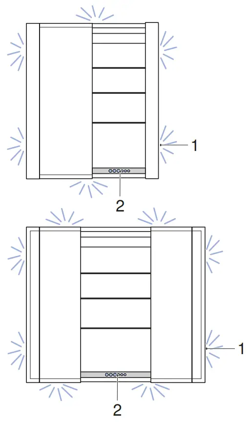 Getting to know your product