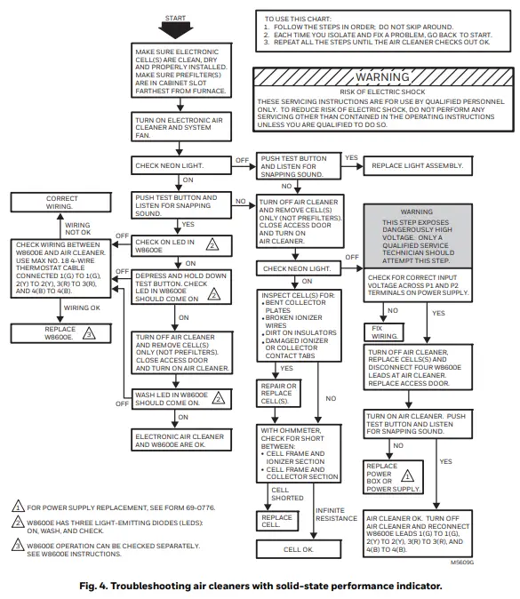 Honeywell-203365A-Electronic-Air-Cleaners-fig-5