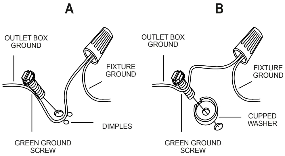 Connecting Instruction