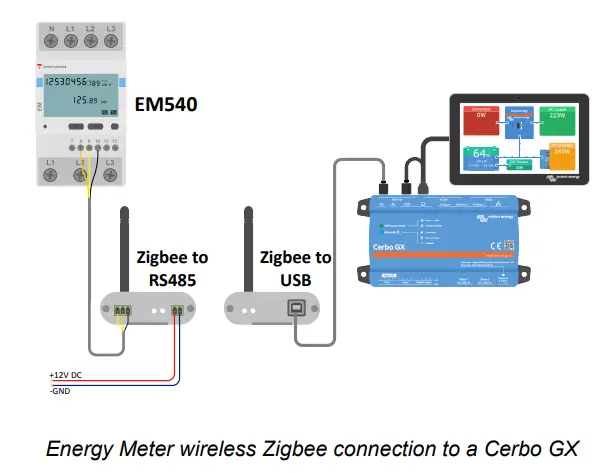 victron energy EM540 3 Phase Energy Meter - Fig 6