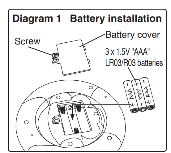 Transmitter: Battery installation (Refer to Diagram 1)
