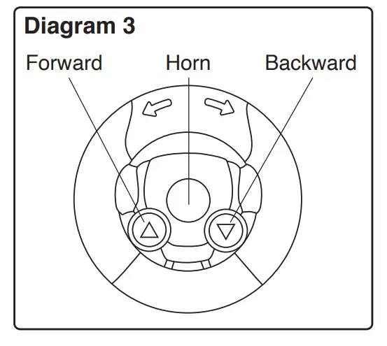 How to play: (Refer to Diagram 2, 3, 4 & 5)