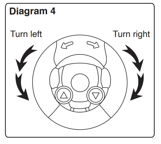 How to play: (Refer to Diagram 2, 3, 4 & 5)