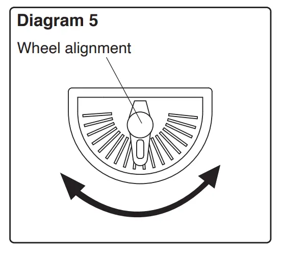 How to play: (Refer to Diagram 2, 3, 4 & 5)