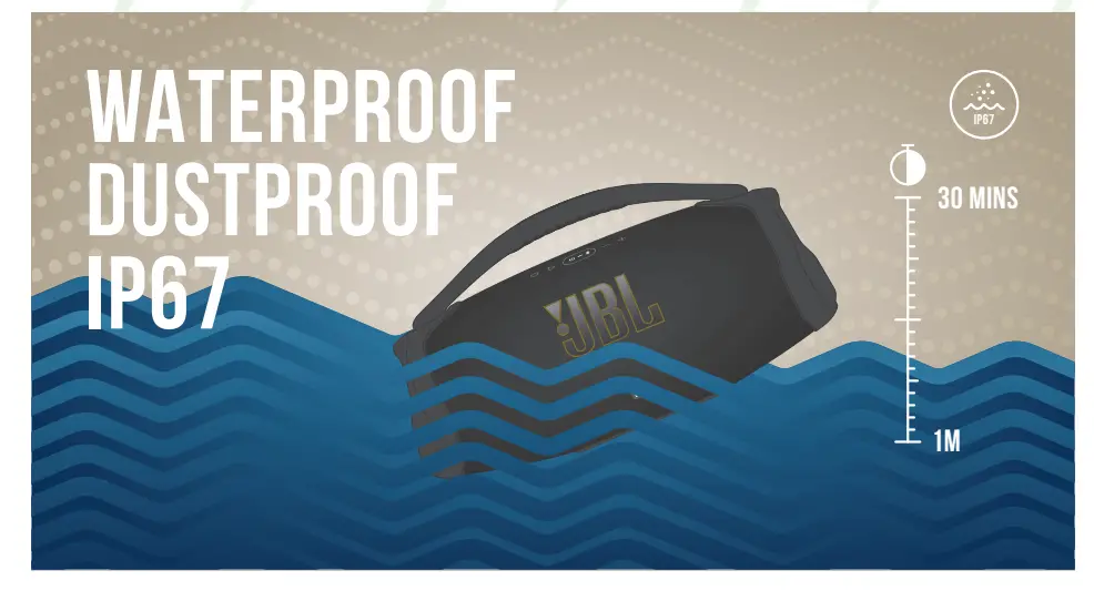 Waterproof Dustproof Ip67
