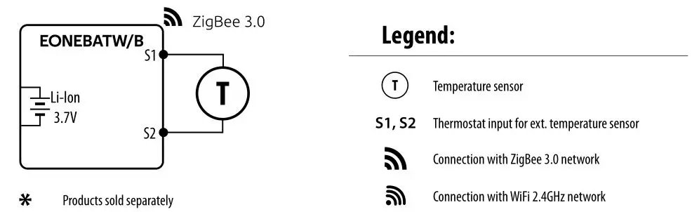 ENGO CONTROLS EONEBATW, EONEBATB Internet Controlled Thermostat - Connection description
