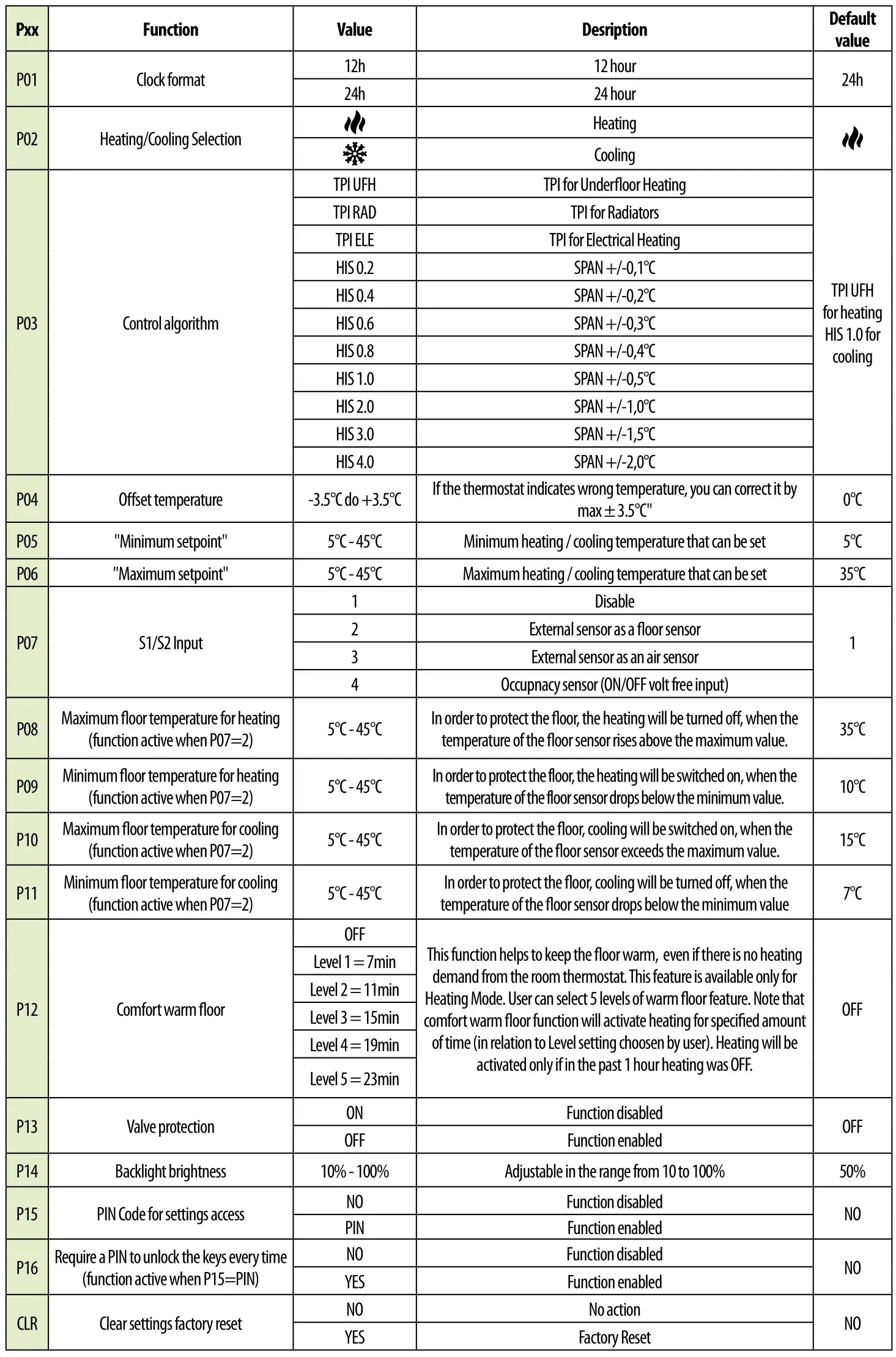 ENGO CONTROLS EONEBATW, EONEBATB Internet Controlled Thermostat - Installer parameters