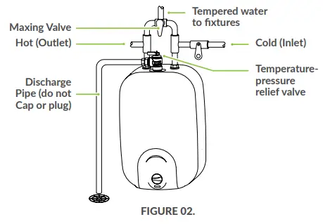 MIXING VALVE USAGE