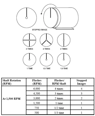 Nidec-ST-II00-Tachometer-Compact-Handheld-LED-Stroboscope-fig-6