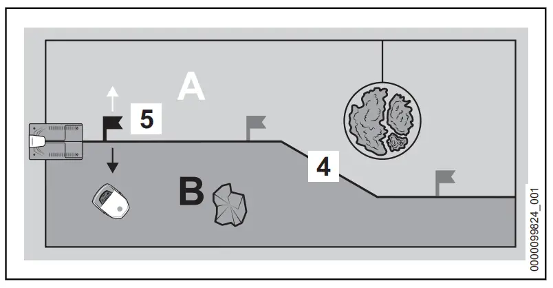 STIHL iMOW 5.0 EVO Robot Lawn Mowers - HOME